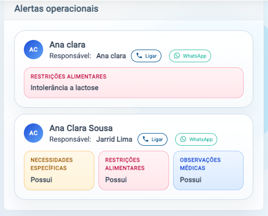 Tela do Kids com alertas operacionais da criança